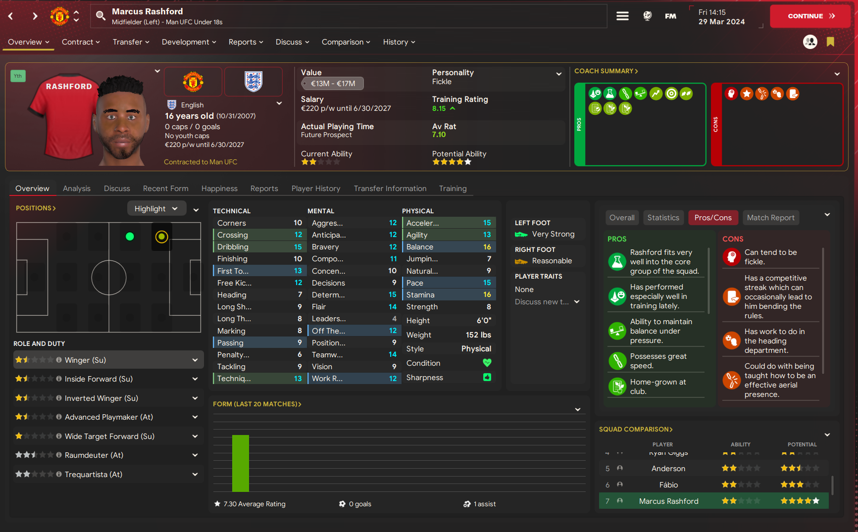 Marcus Rashford profile