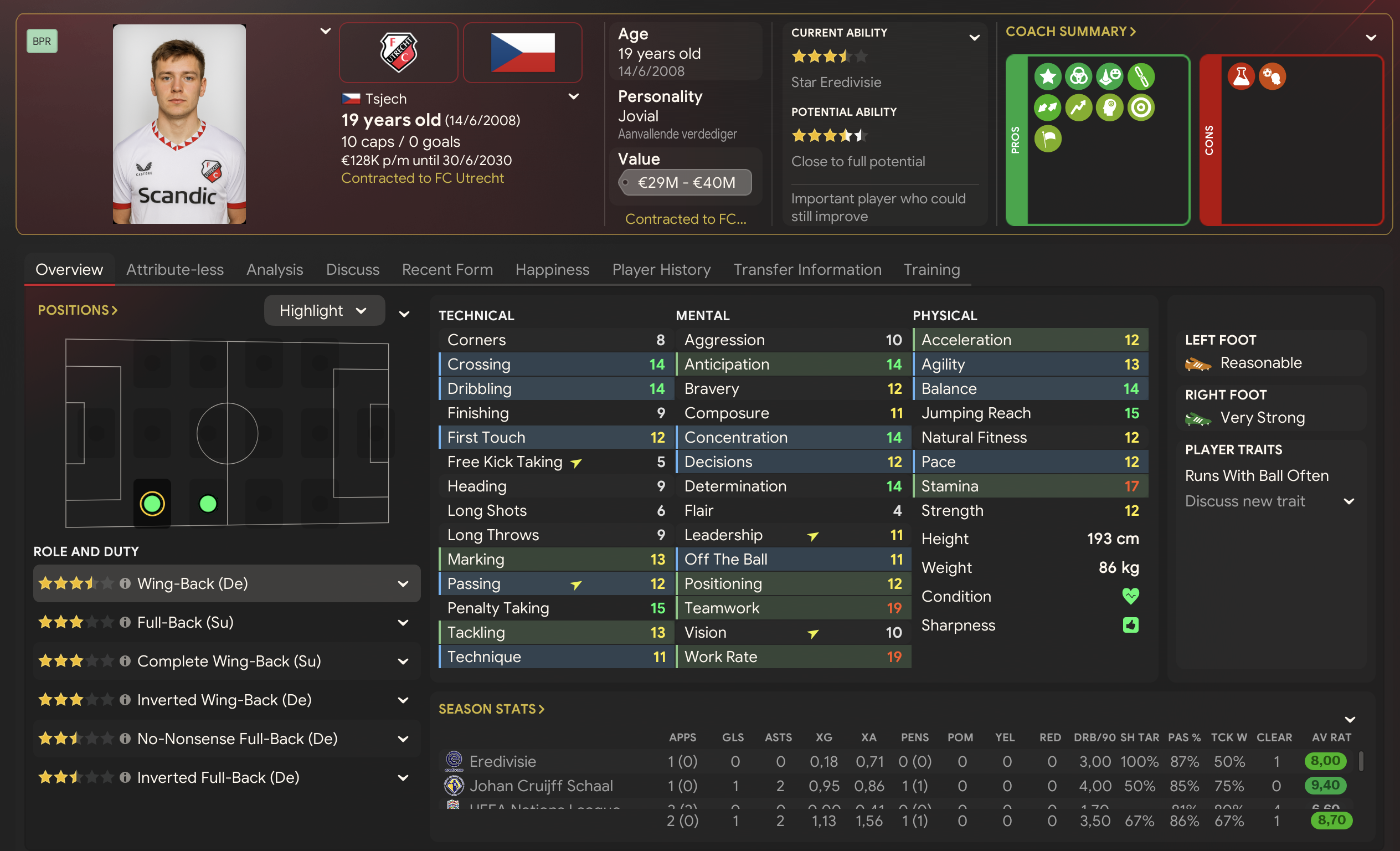 Tsjech profile photo