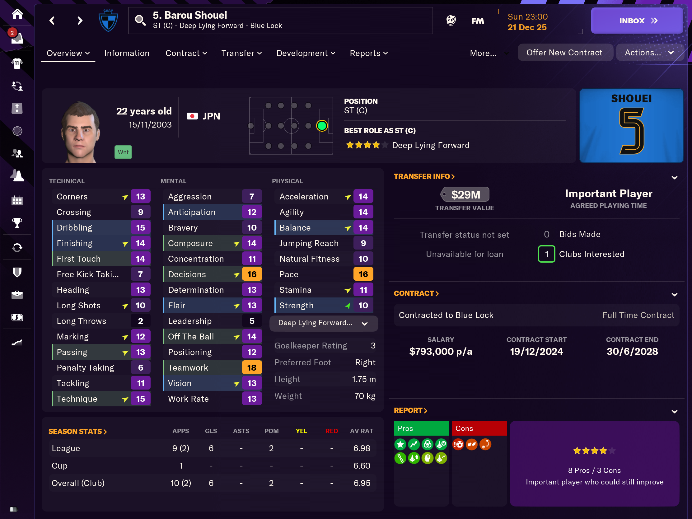 Unknown Player profile photo