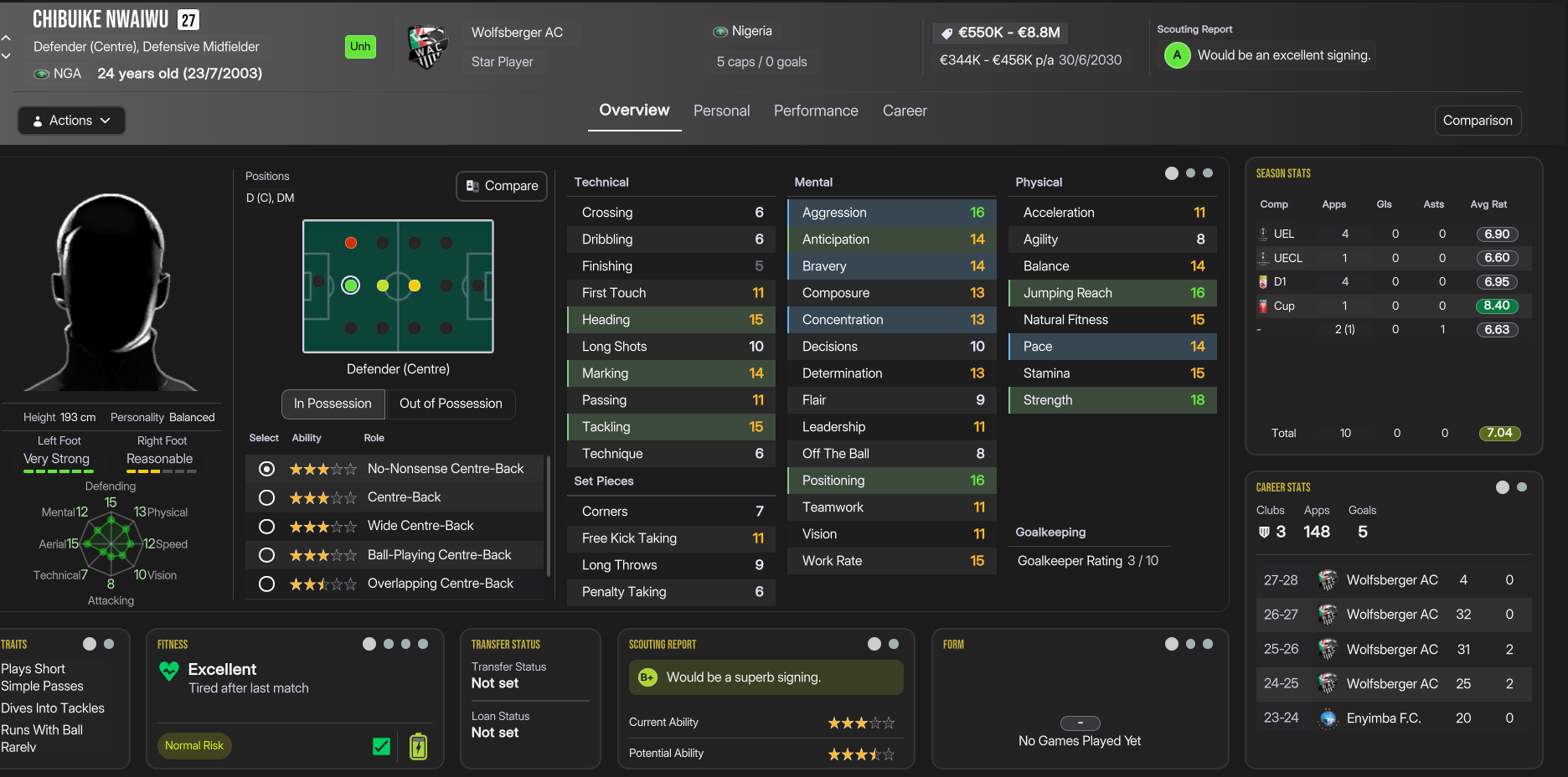 Chibuike Nwaiwu profile