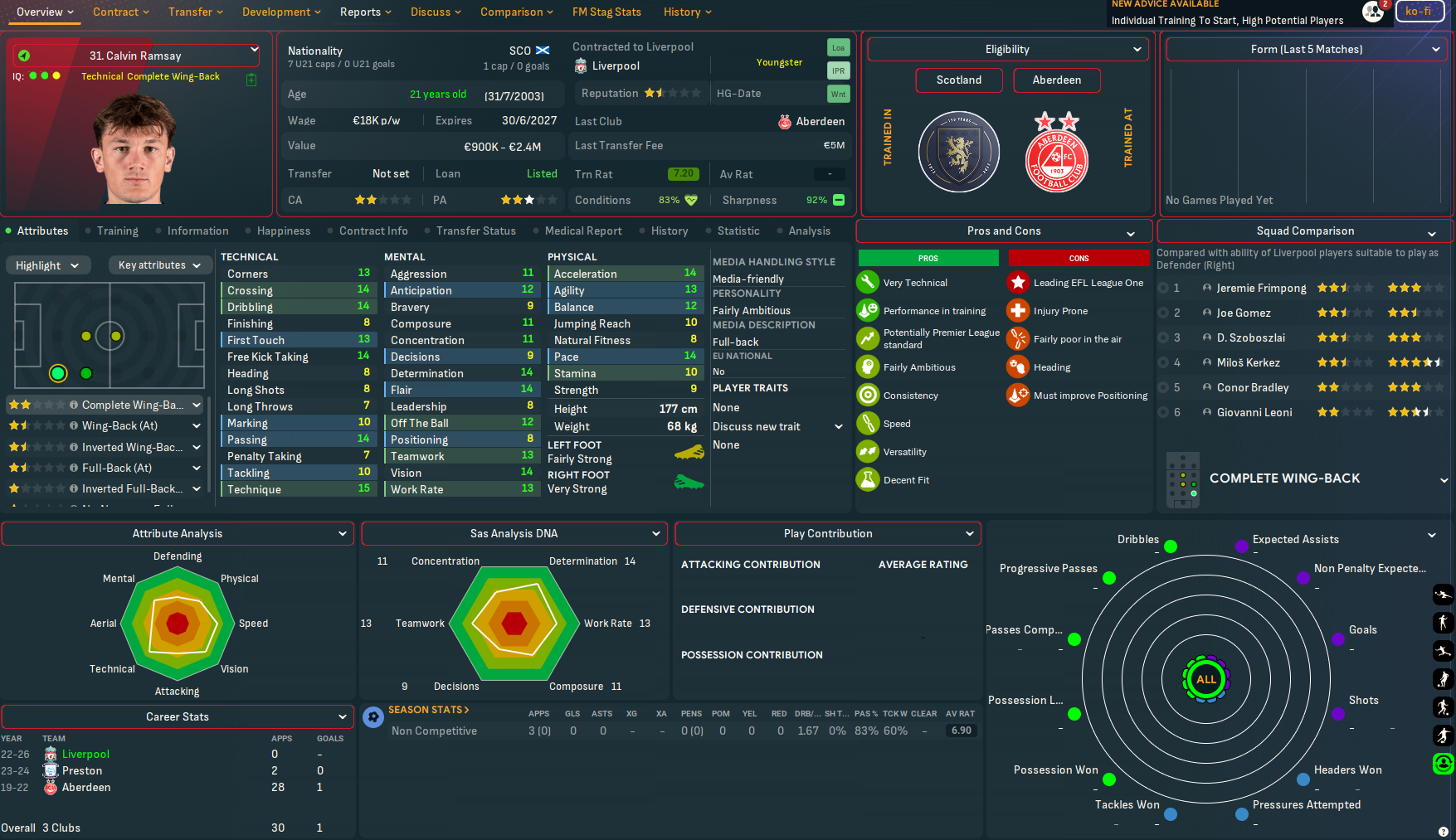 Calvin Ramsay profile