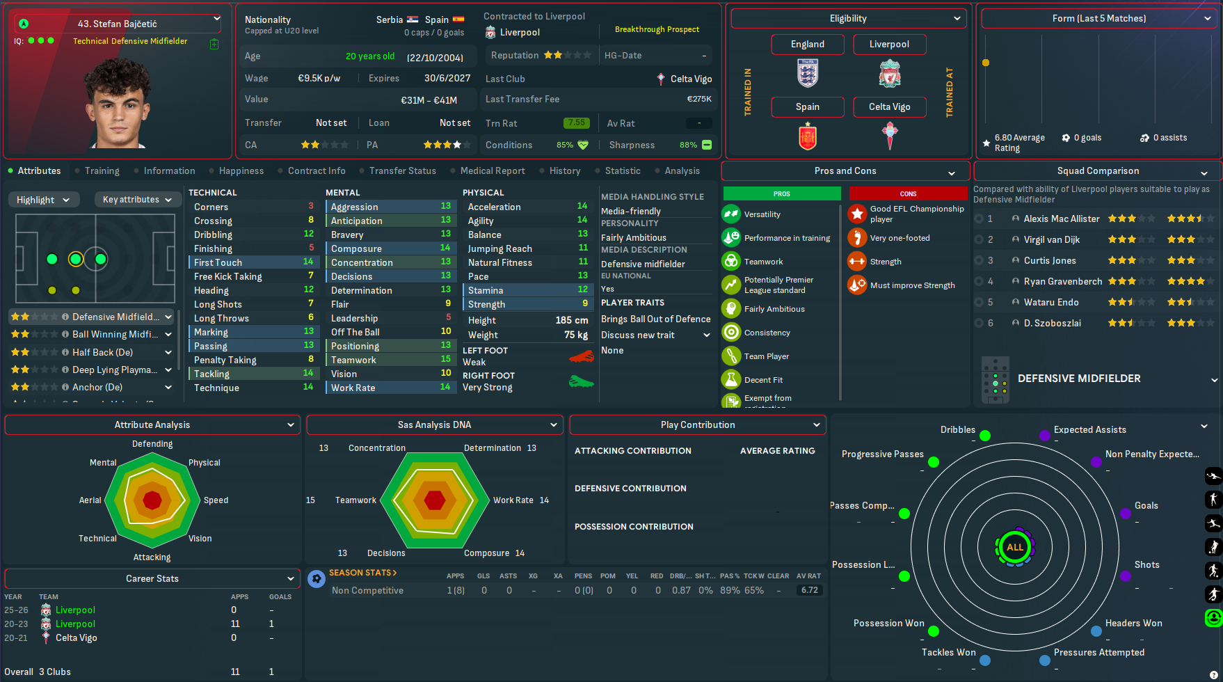 Stefan Bajčetić profile