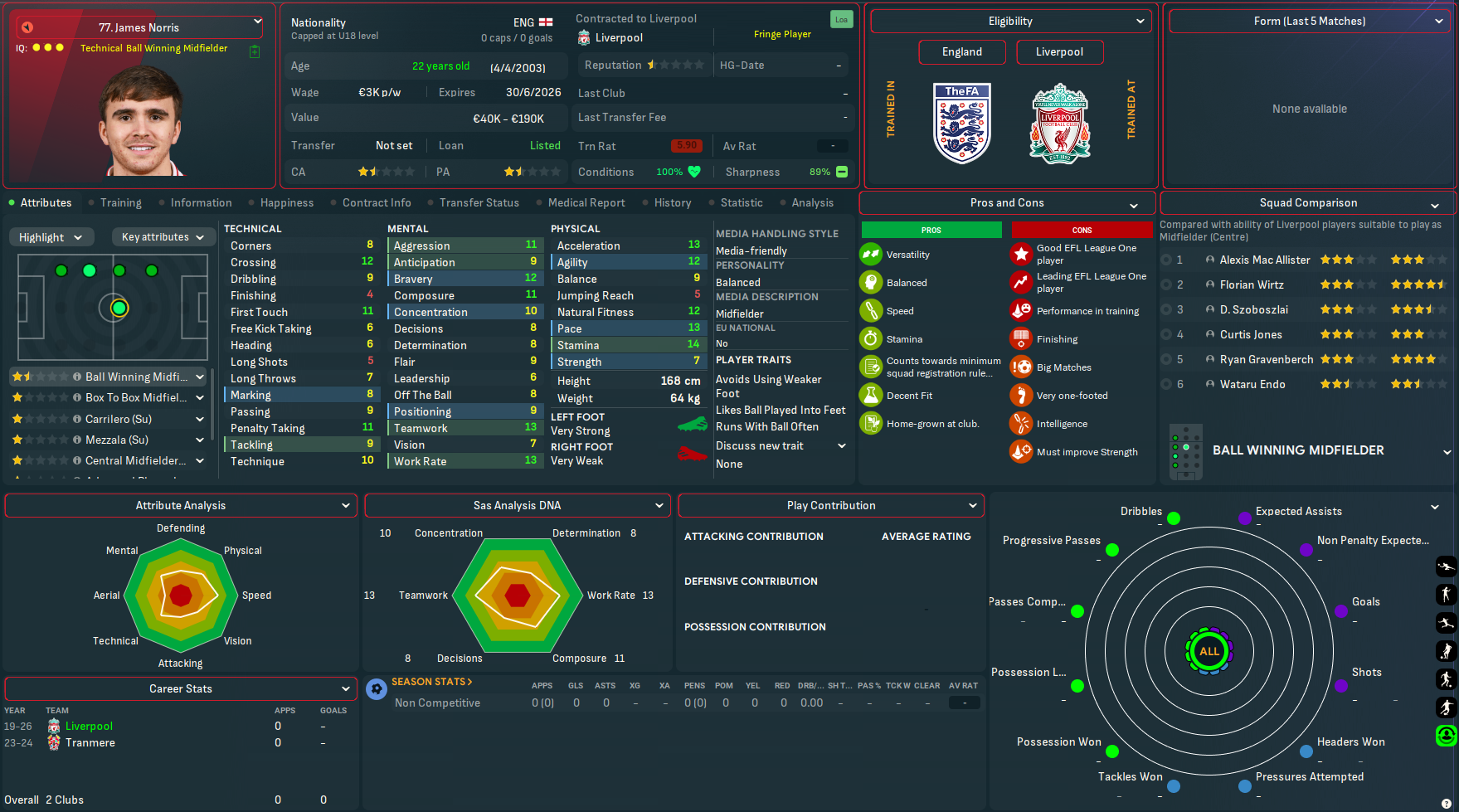 James Norris profile