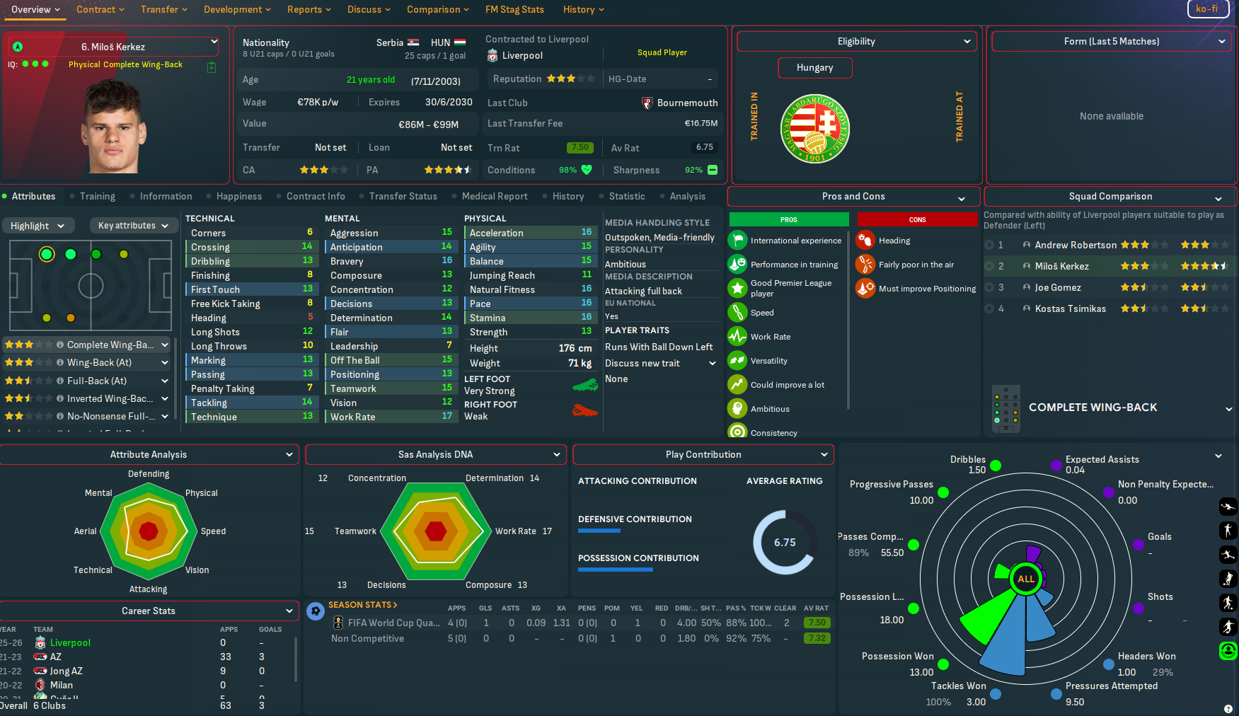 Miloš Kerkez profile