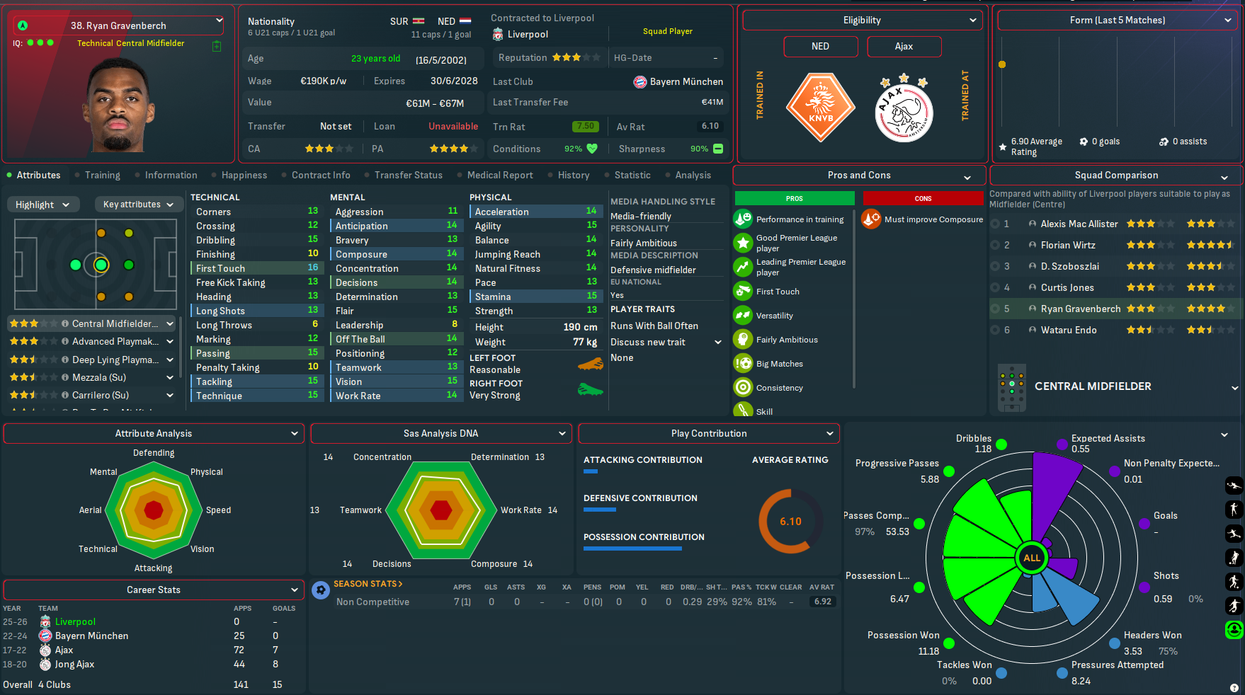 Ryan Gravenberch profile
