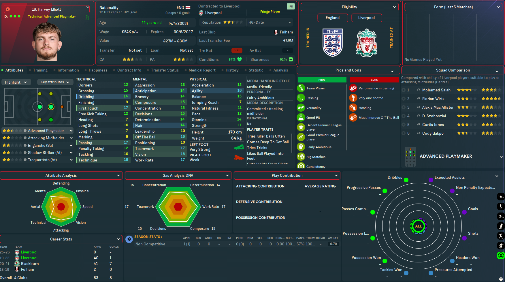 Harvey Elliott profile