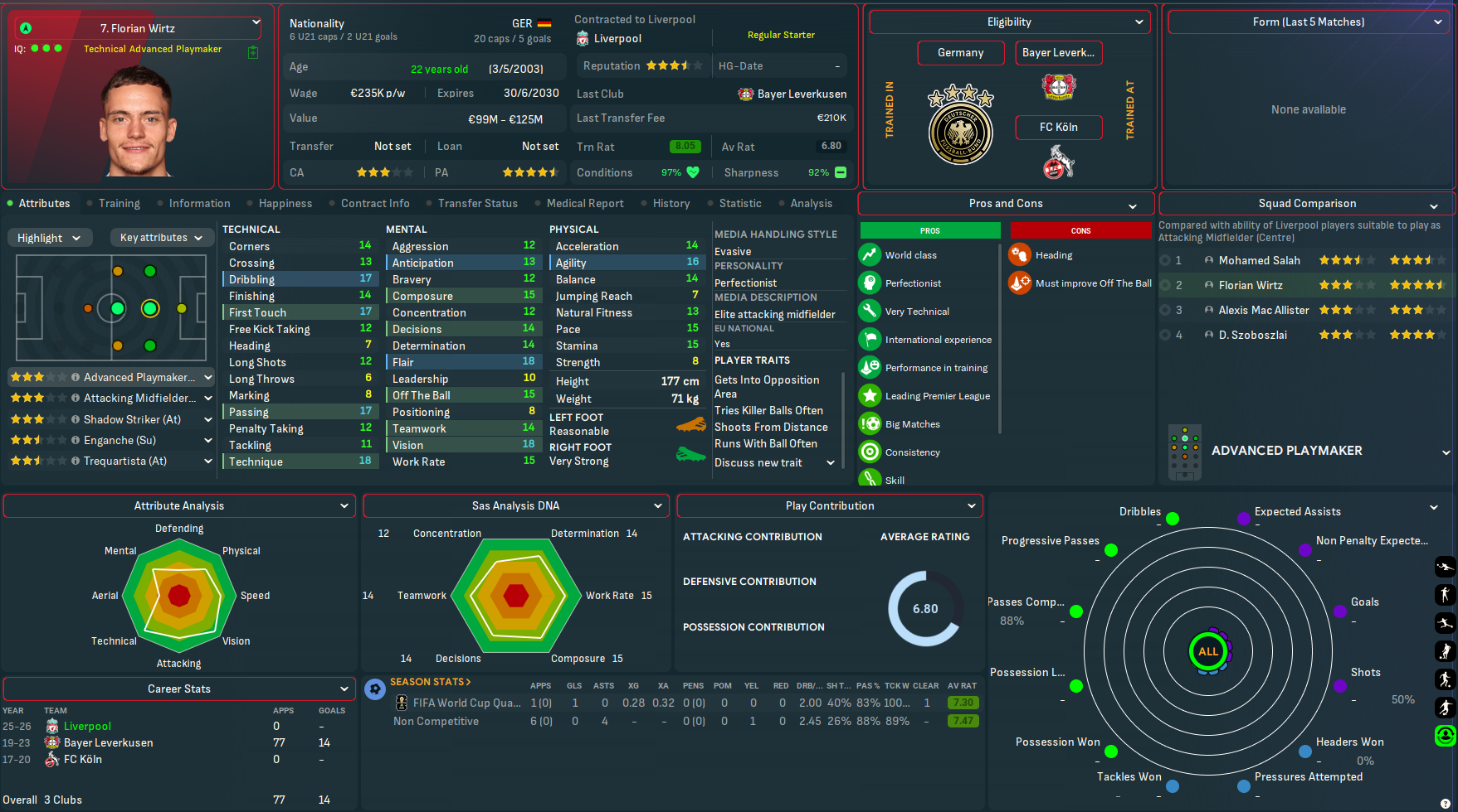 Florian Wirtz profile