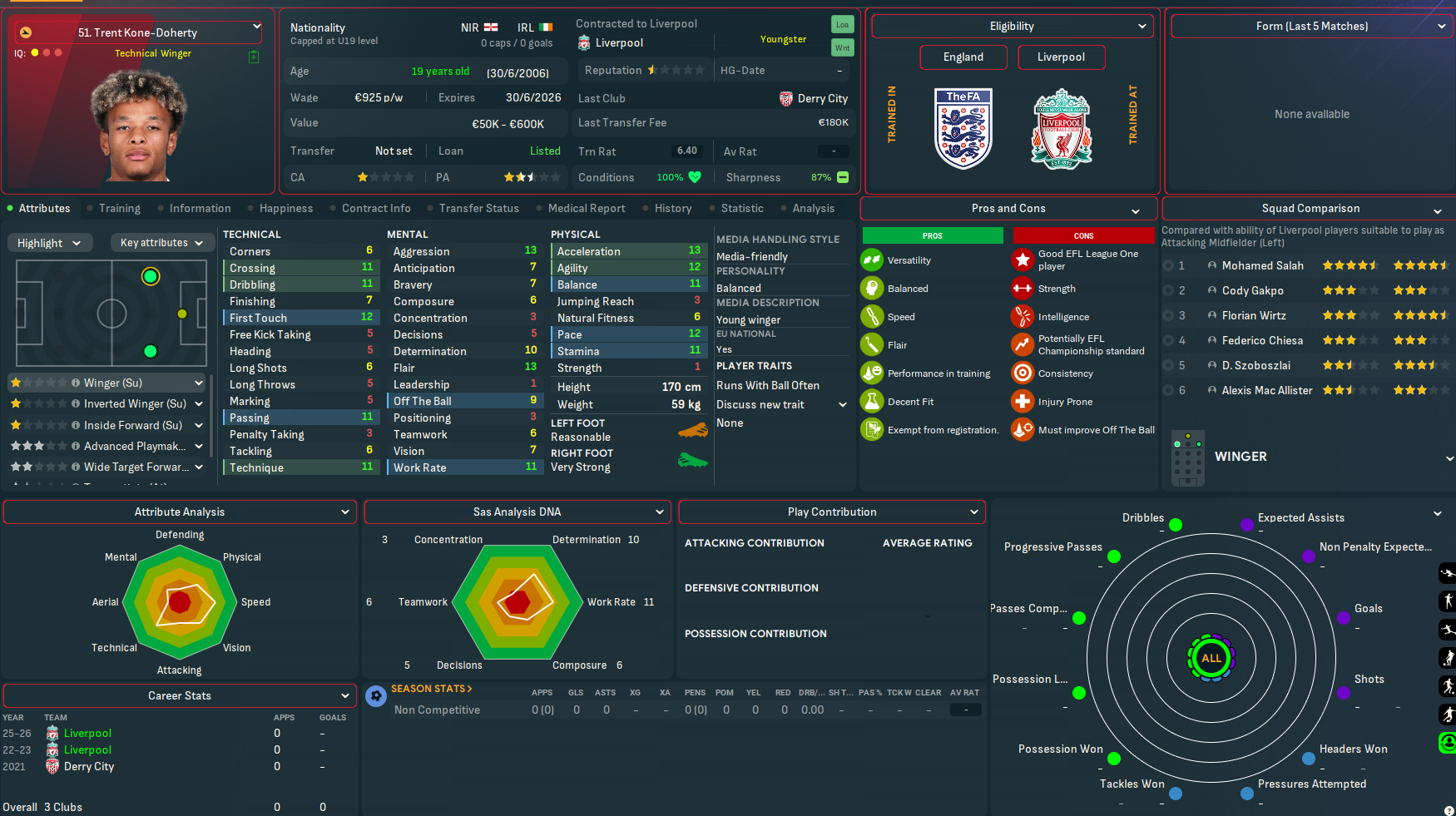 Trent Kone-Doherty profile