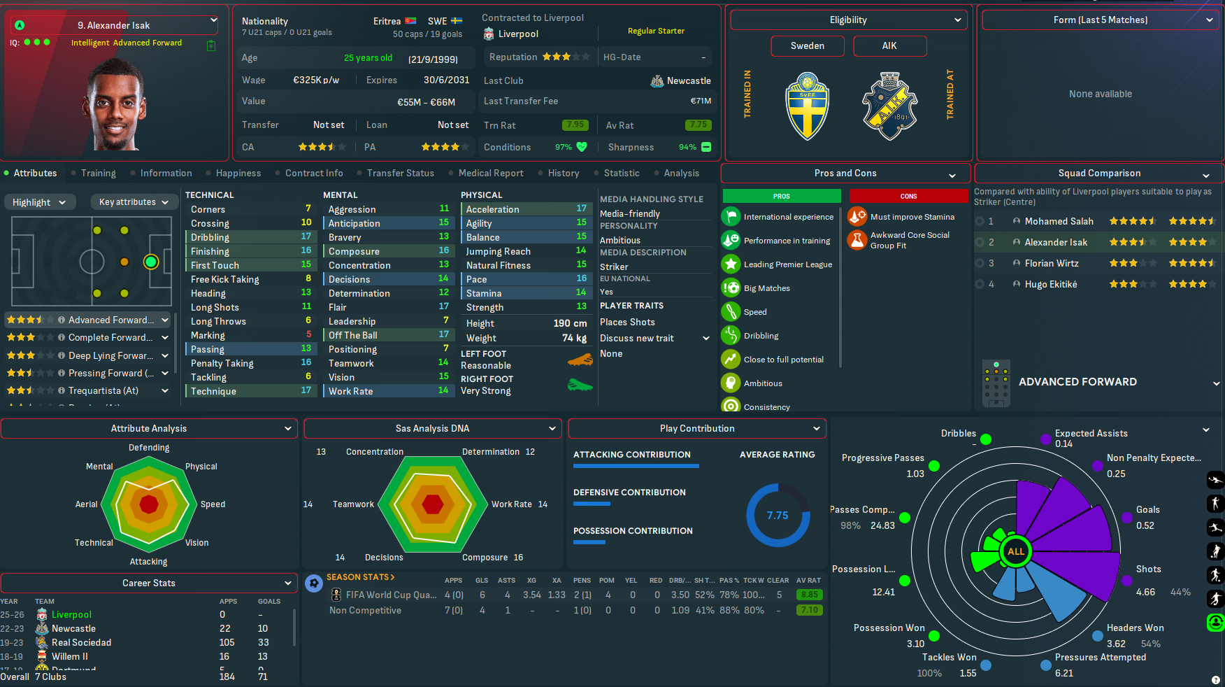 Alexander Isak profile