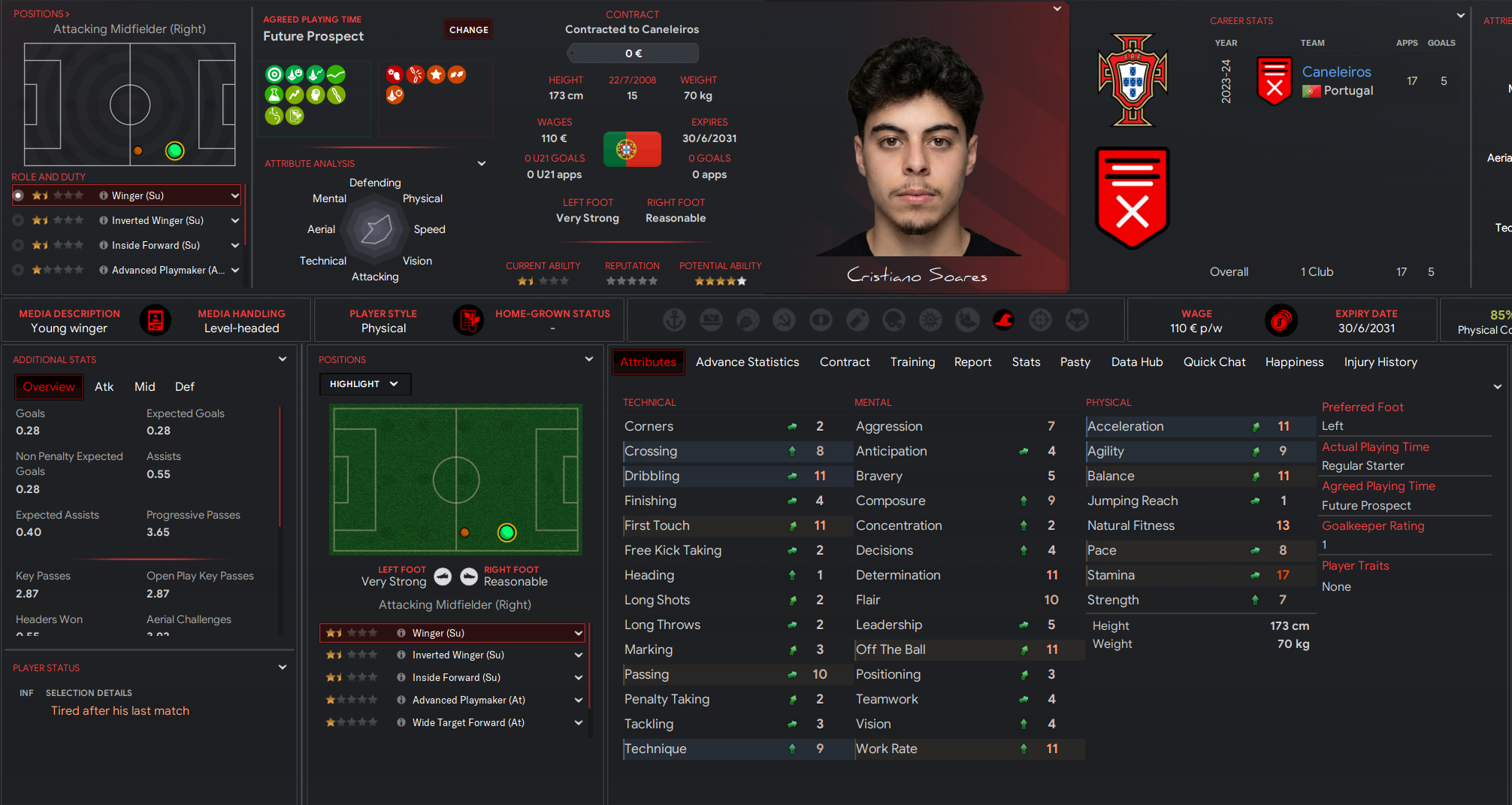 Cristiano Soares profile
