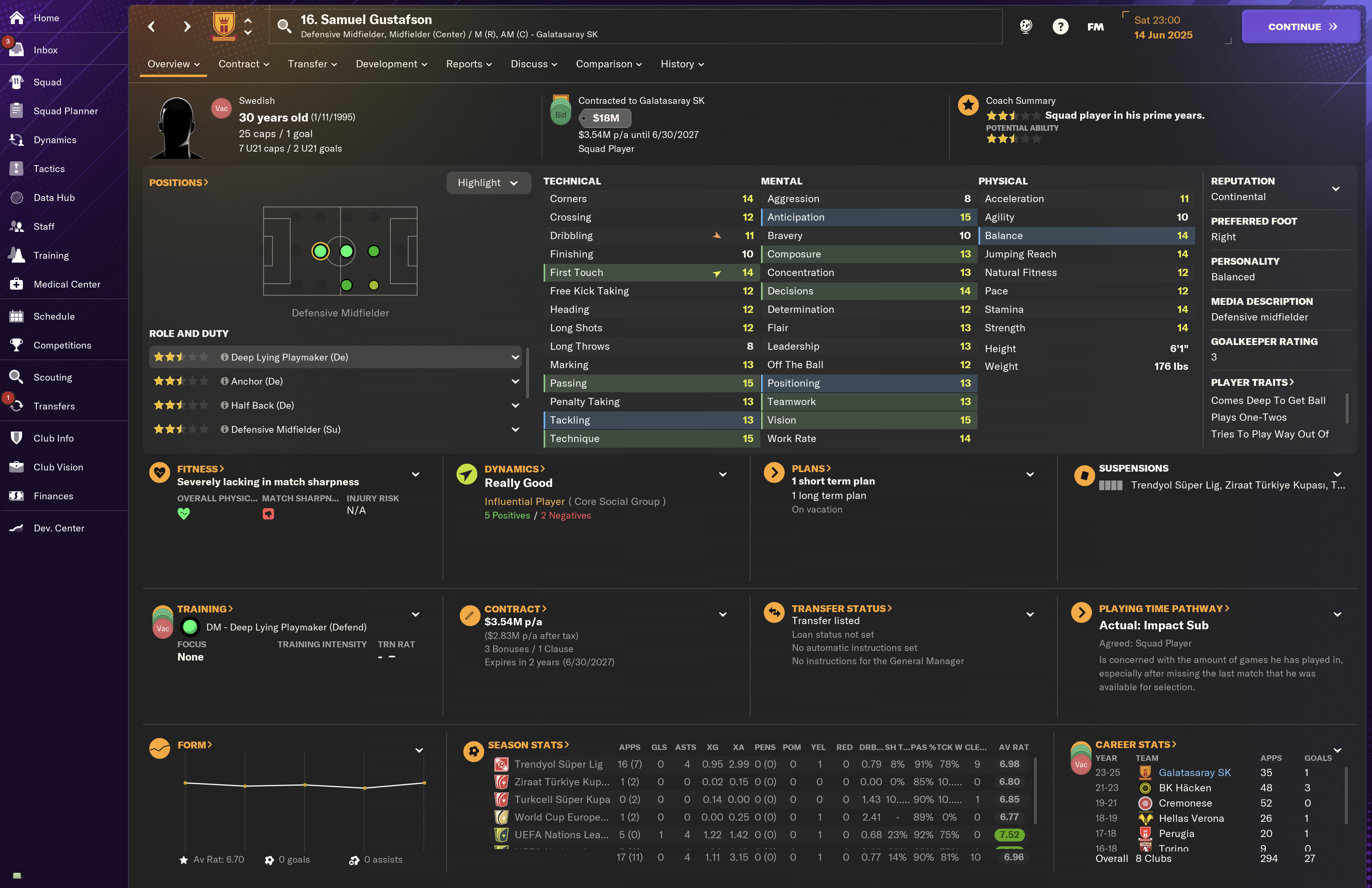 Samuel Gustafson profile
