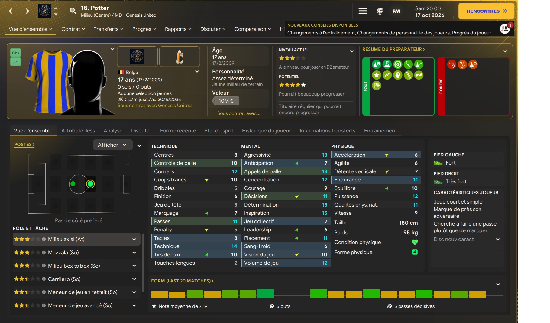 Potter profile