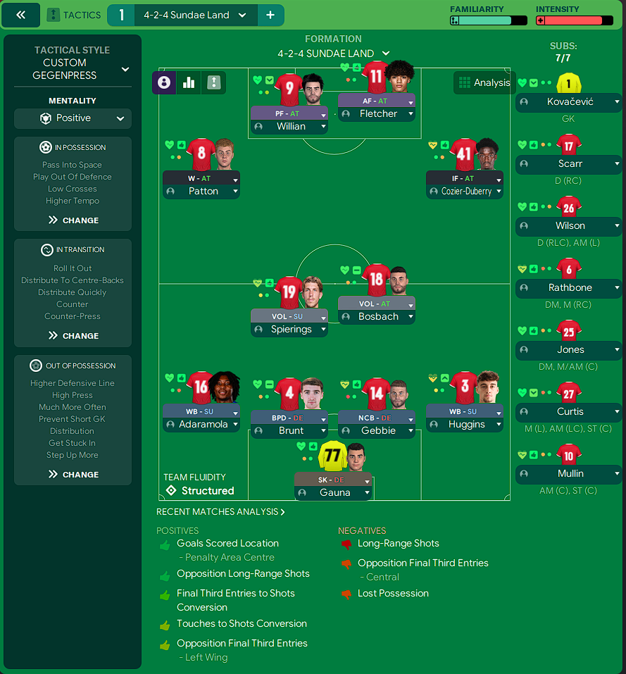 4-2-4 tactic