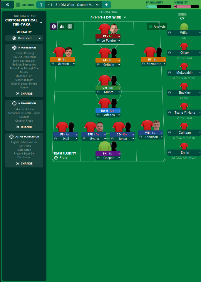 4-1-1-3-1 DM Wide tactic