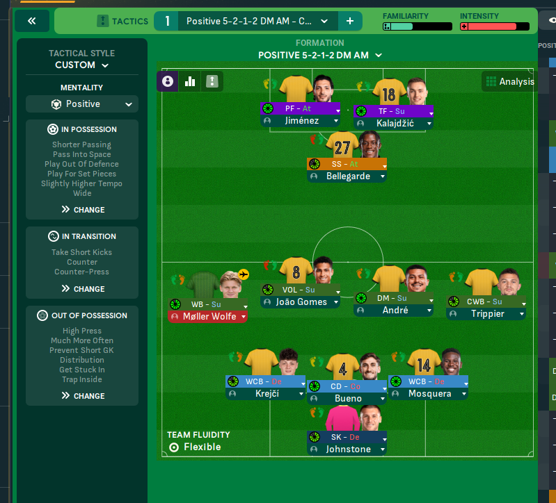 5-2-1-2 DM AM tactic
