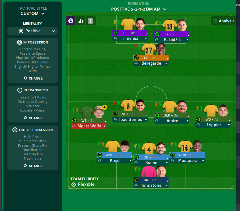 5-2-1-2 tactic