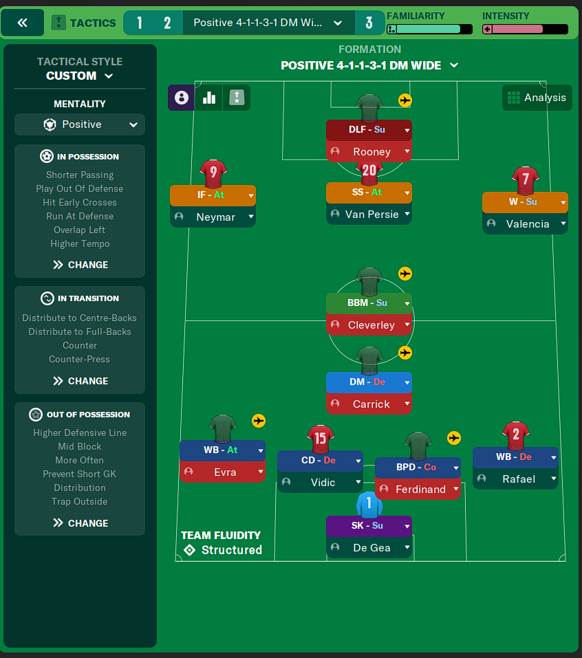 4-1-1-3-1 DM Wide tactic