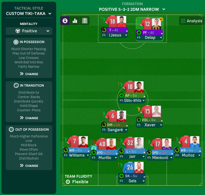 5-3-2 DM Narrow tactic