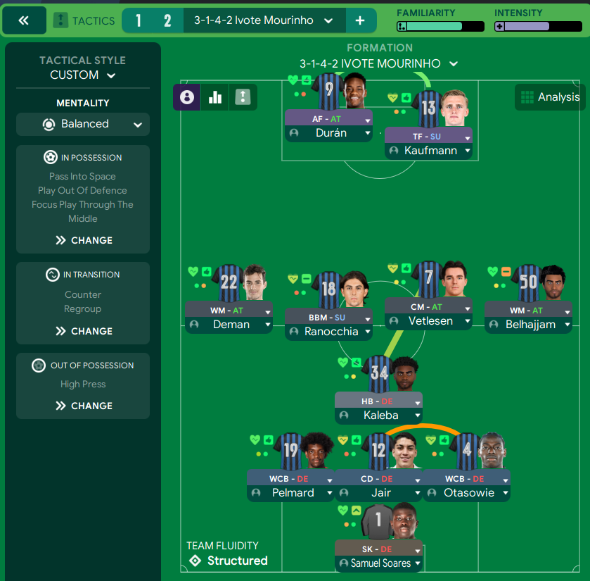 3-1-4-2 tactic