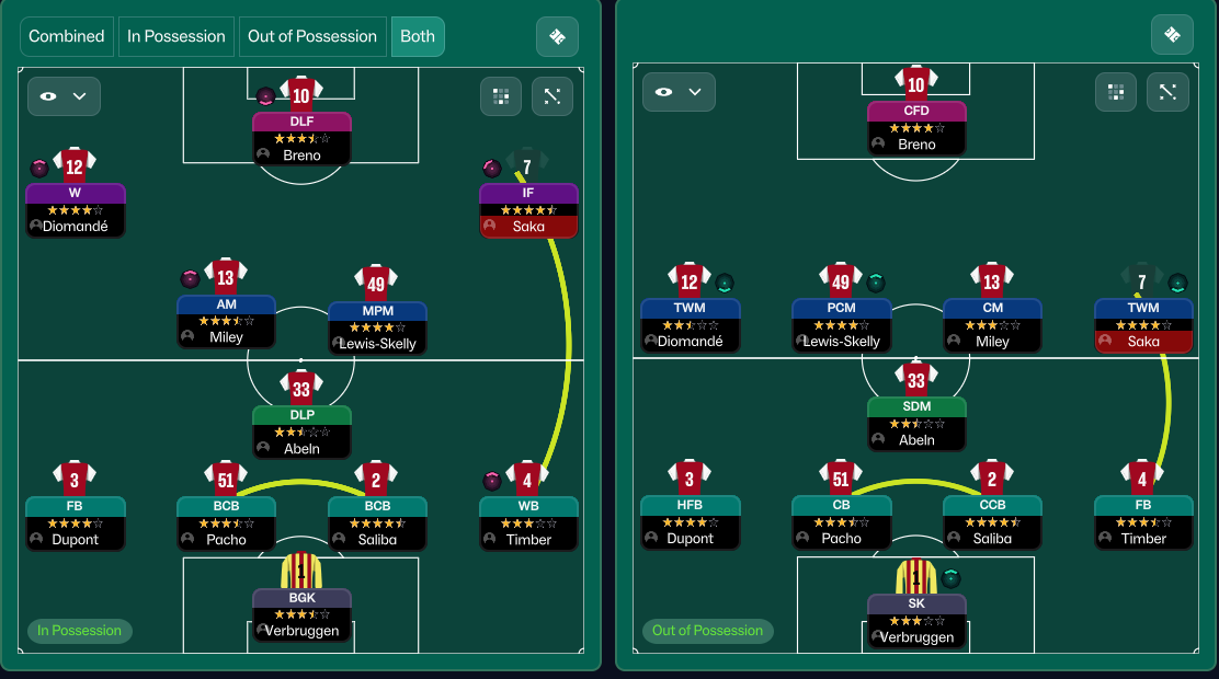 4-2-3-1 Wide tactic