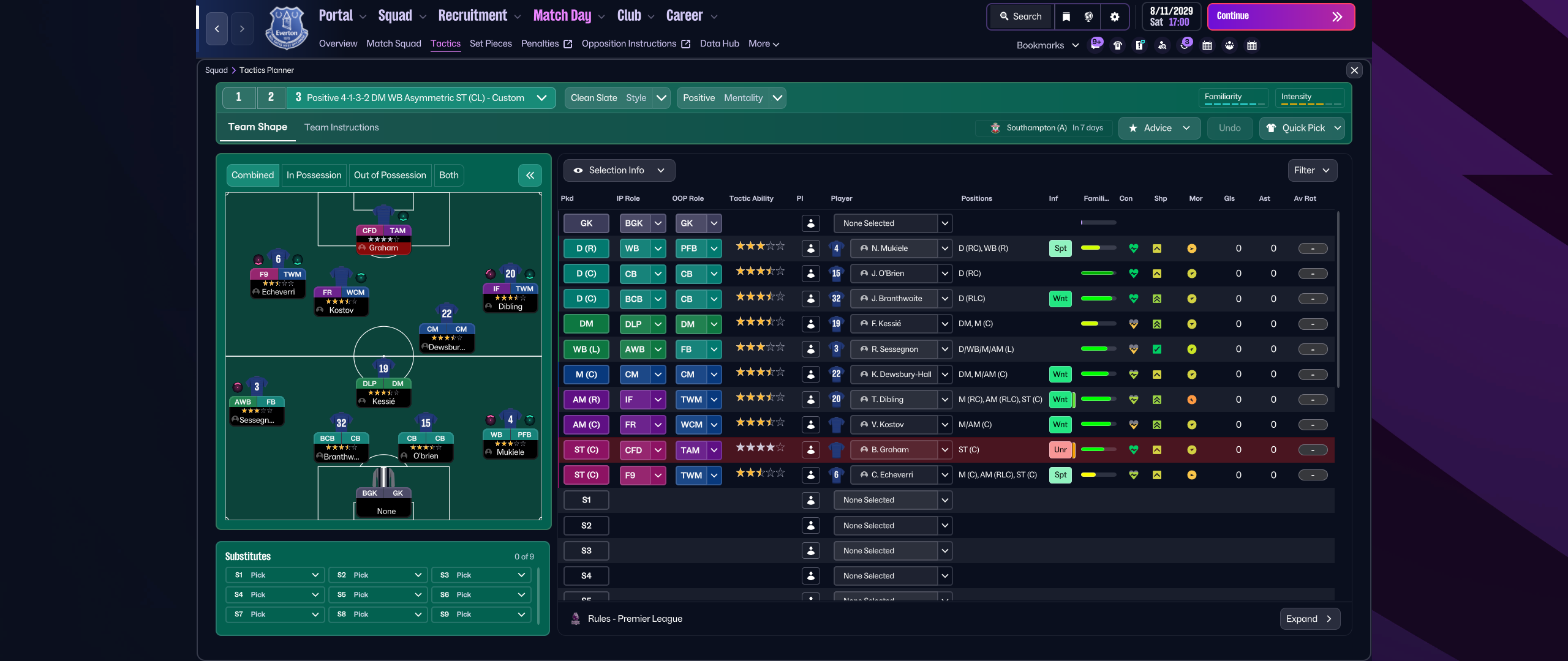 4-1-3-2 tactic