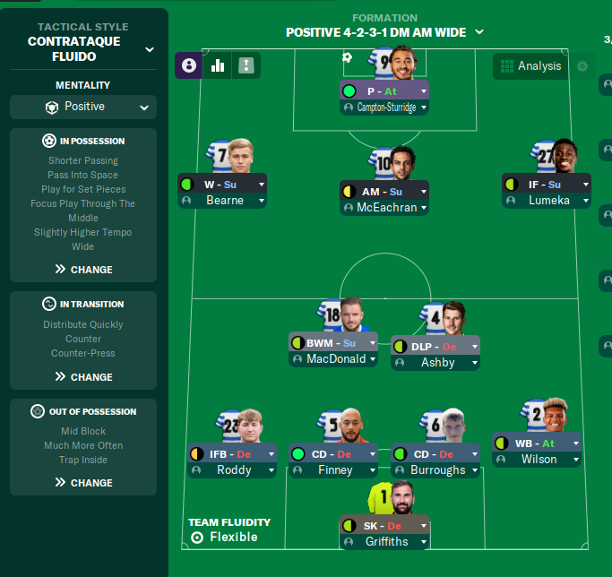 4-2-3-1 Wide tactic screenshot