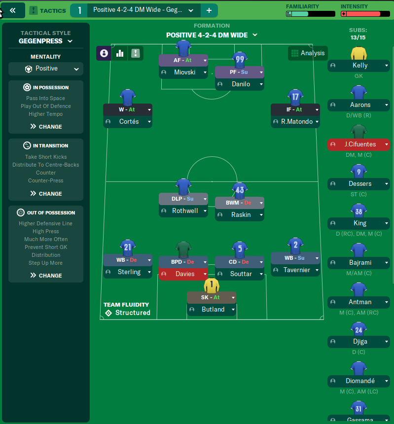 4-2-4 DM Wide tactic