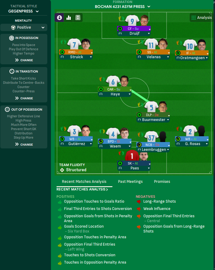 4-2-3-1 Asymmetrical tactic