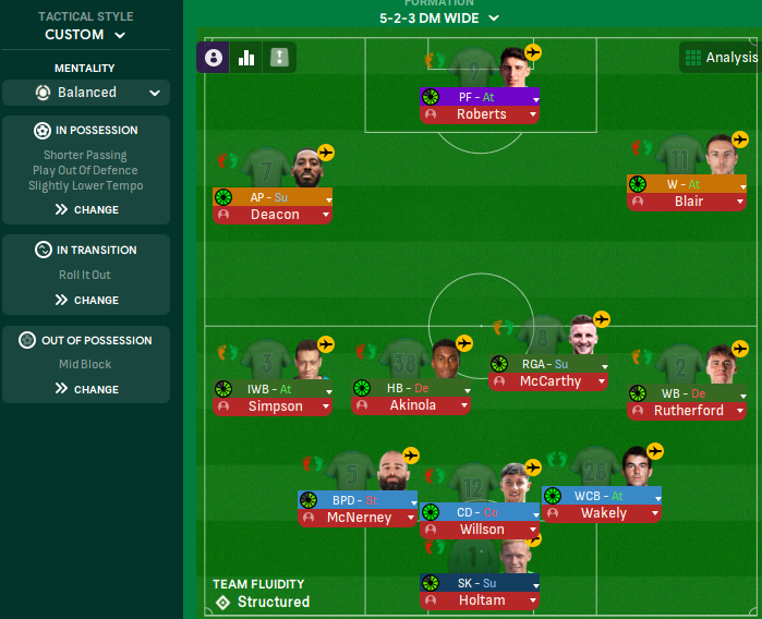 5-2-3 DM Wide tactic