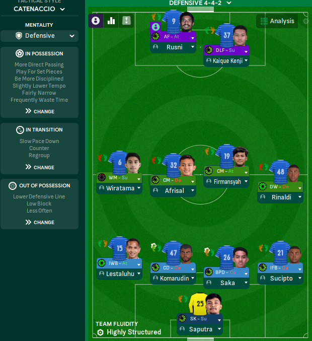 4-4-2 tactic