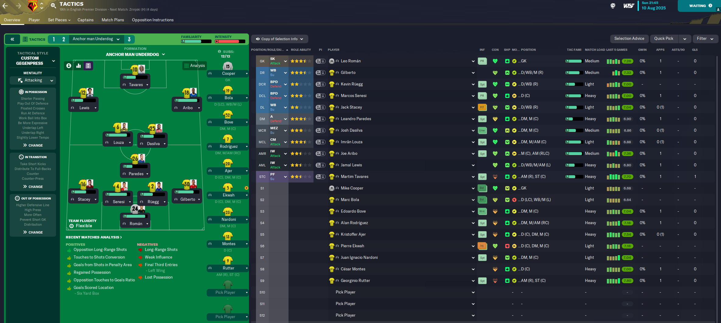 4-2-3-1 tactic