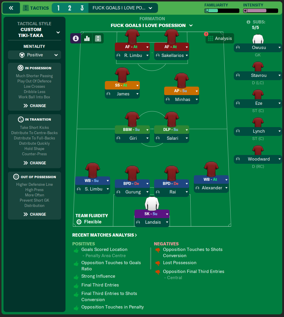 3-2-3-2 tactic