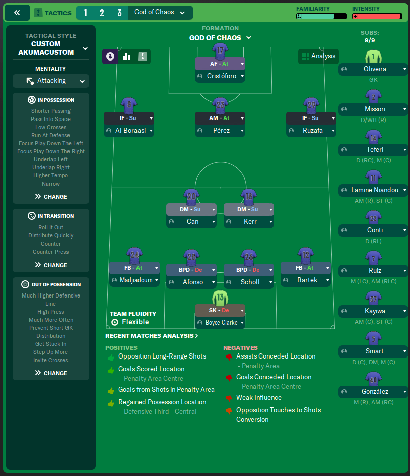4-2-3-1 Wide tactic