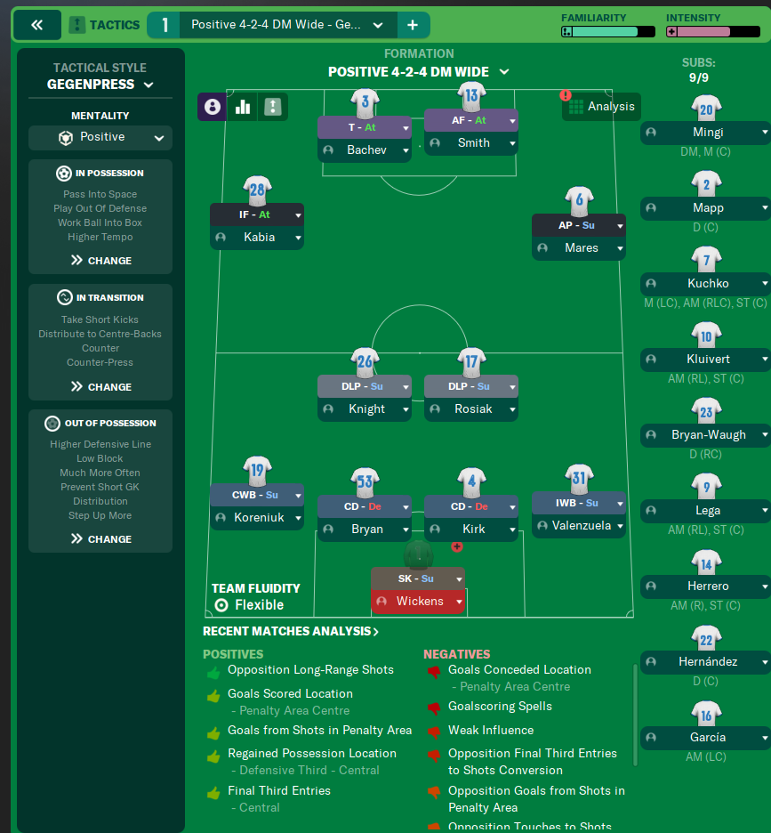 4-2-4 DM Wide tactic