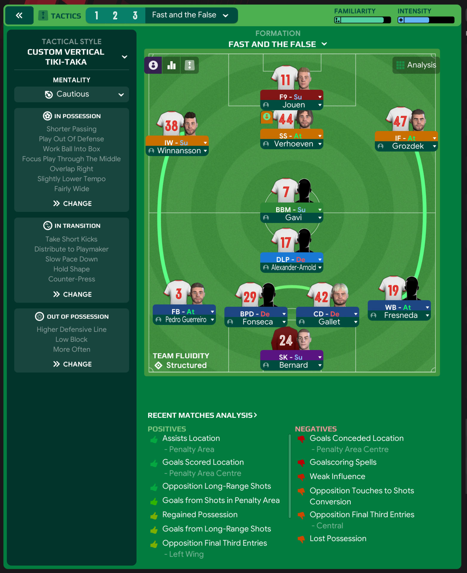 4-2-3-1 tactic
