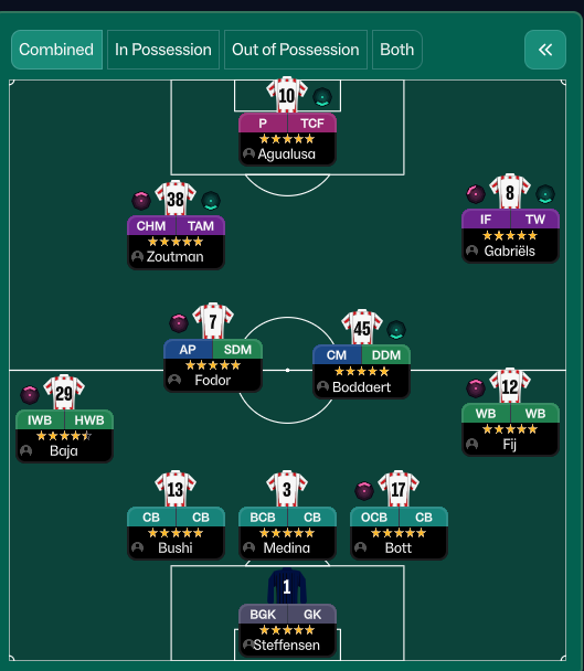 3-4-2-1 tactic screenshot