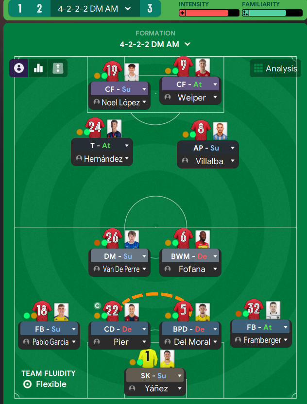 4-2-2-2 DM AM tactic