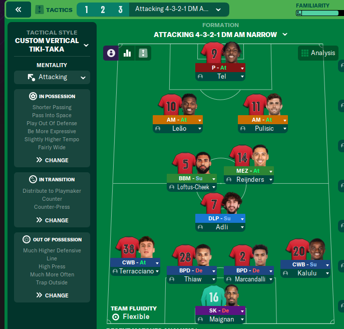 4-3-2-1 DM Narrow tactic