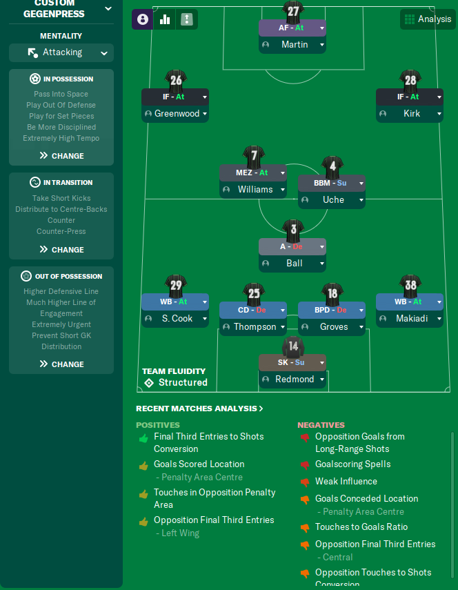 4-2-3-1 tactic screenshot