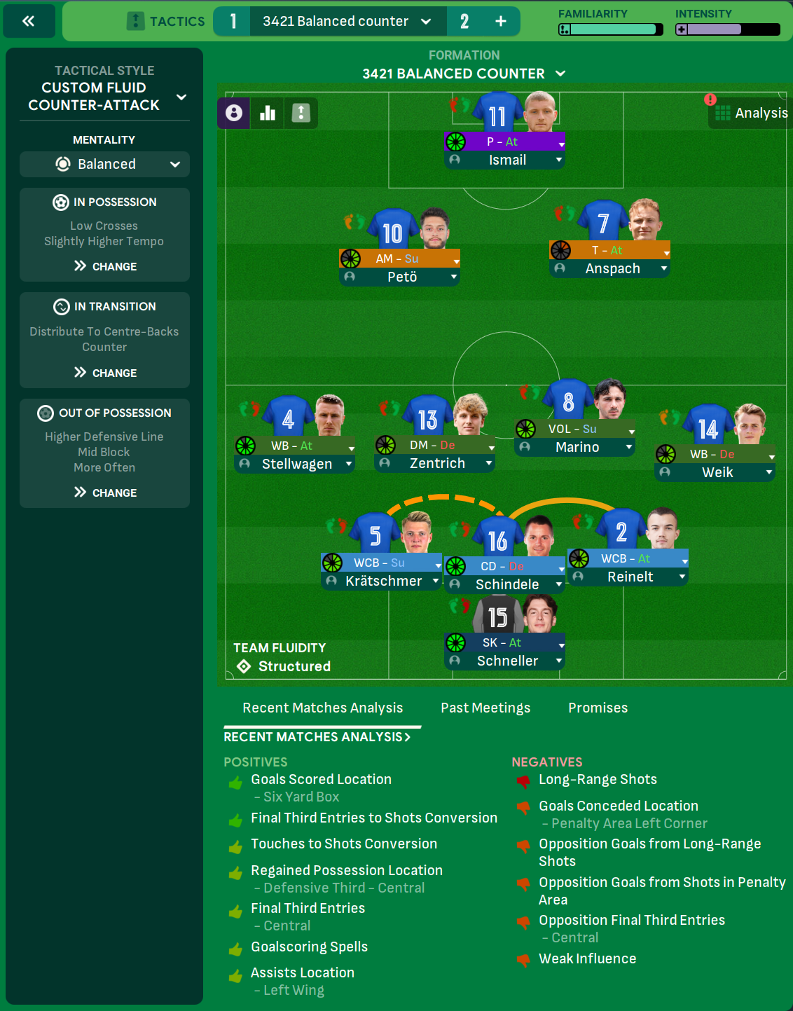 3-4-2-1 tactic screenshot