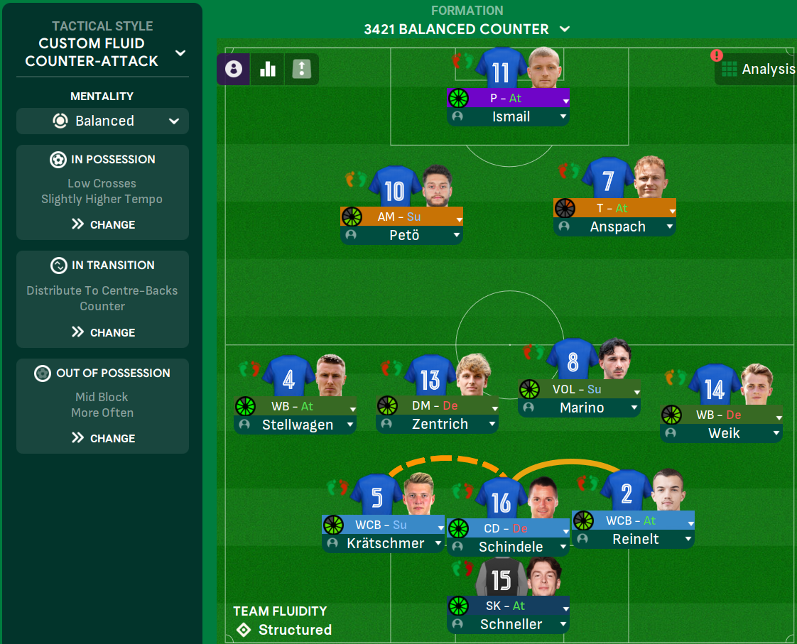 3-4-2-1 tactic screenshot