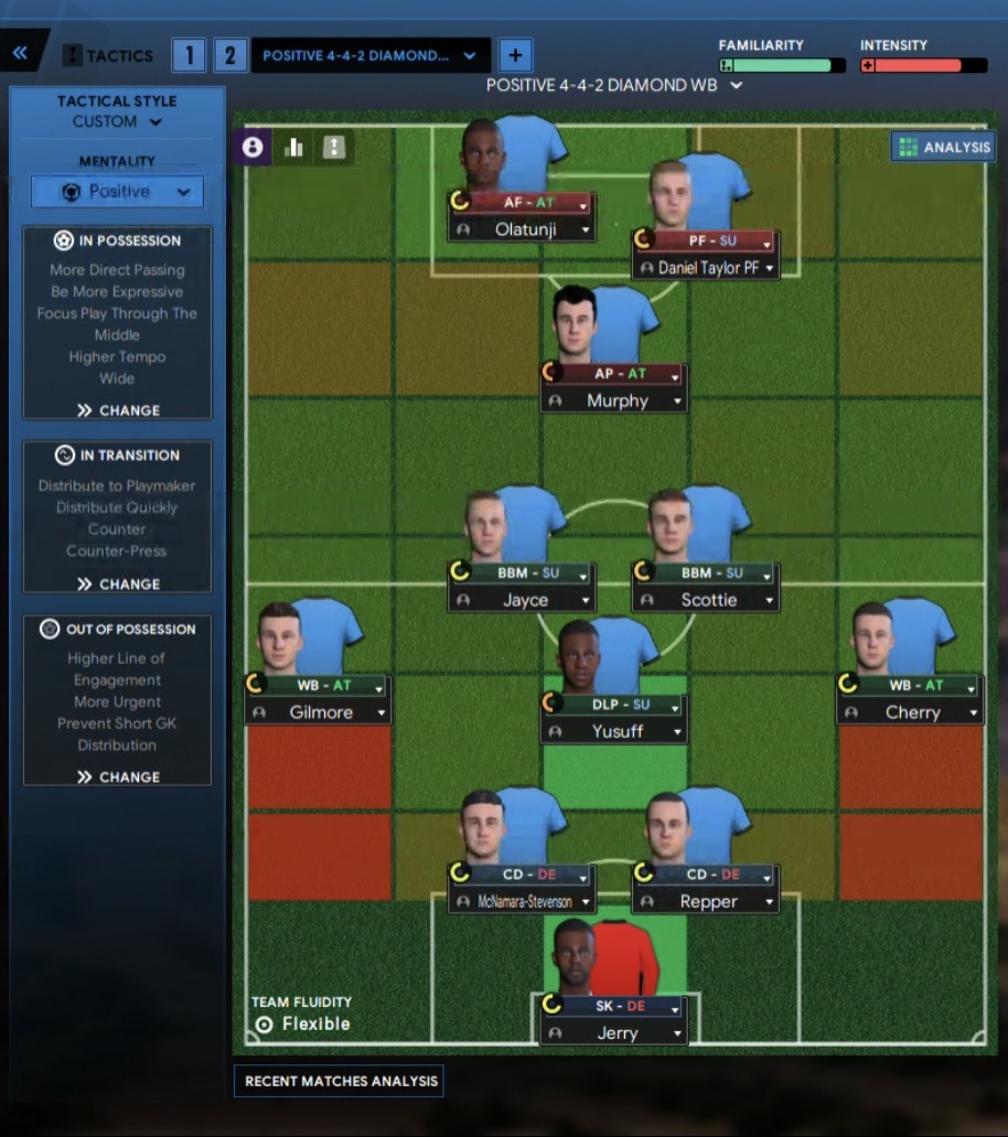 4-4-2 Diamond tactic