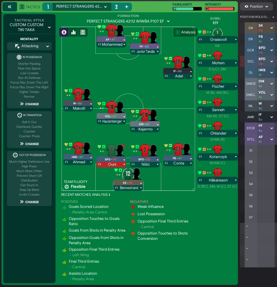 4-2-1-2-1-2 Wide tactic