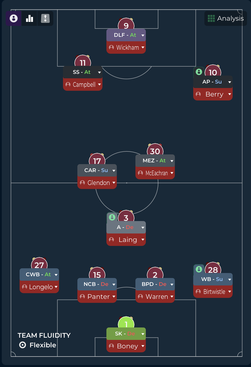 3-4-1-2 tactic screenshot