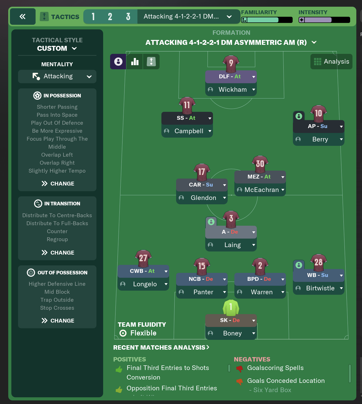 4-1-2-2-1 DM Asymmetric AM (R) tactic screenshot