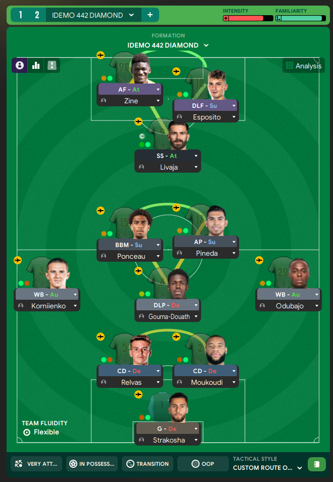 4-4-2 Diamond tactic