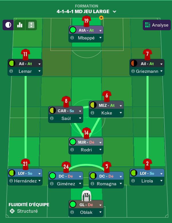 4-1-4-1 Wide tactic