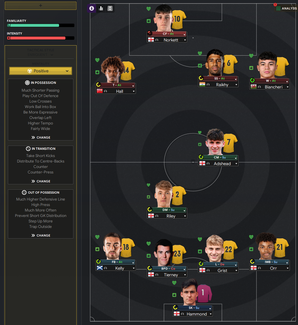 3-2-2-1-2 tactic