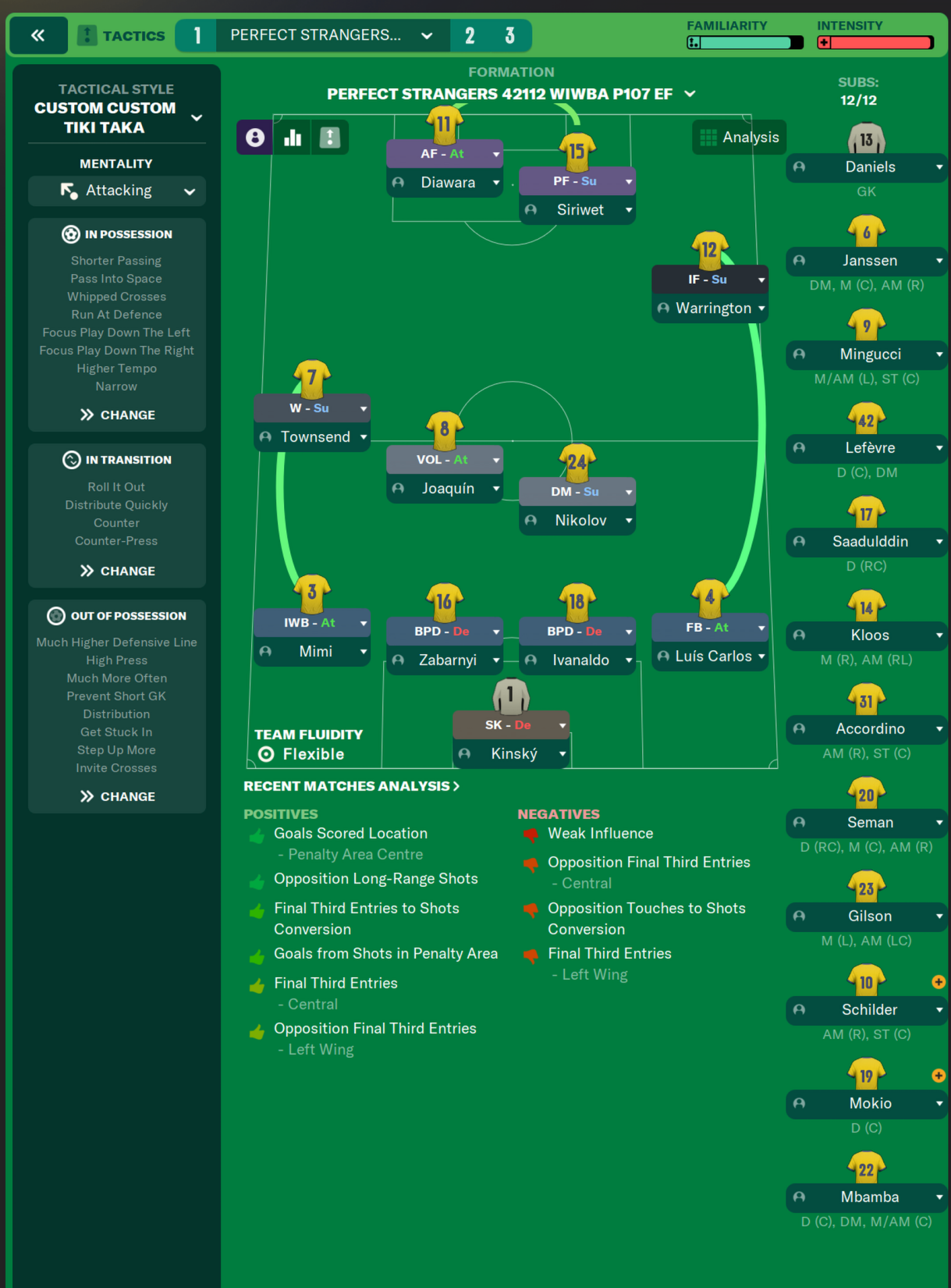 4-2-1-2-1-2 Wide tactic