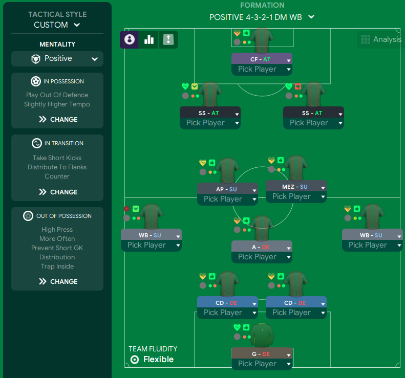 4-3-2-1 DM WB tactic
